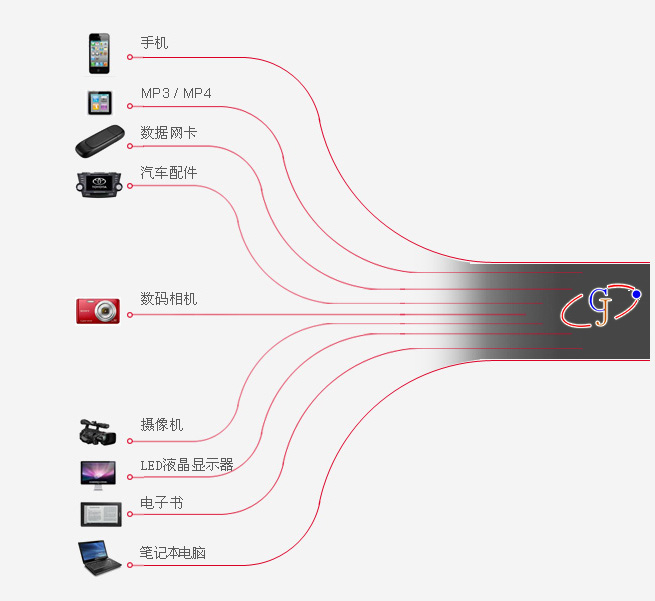 深圳市贵聚精密科技有限公司业务范围